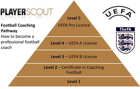 level 1 football coaching qualification.